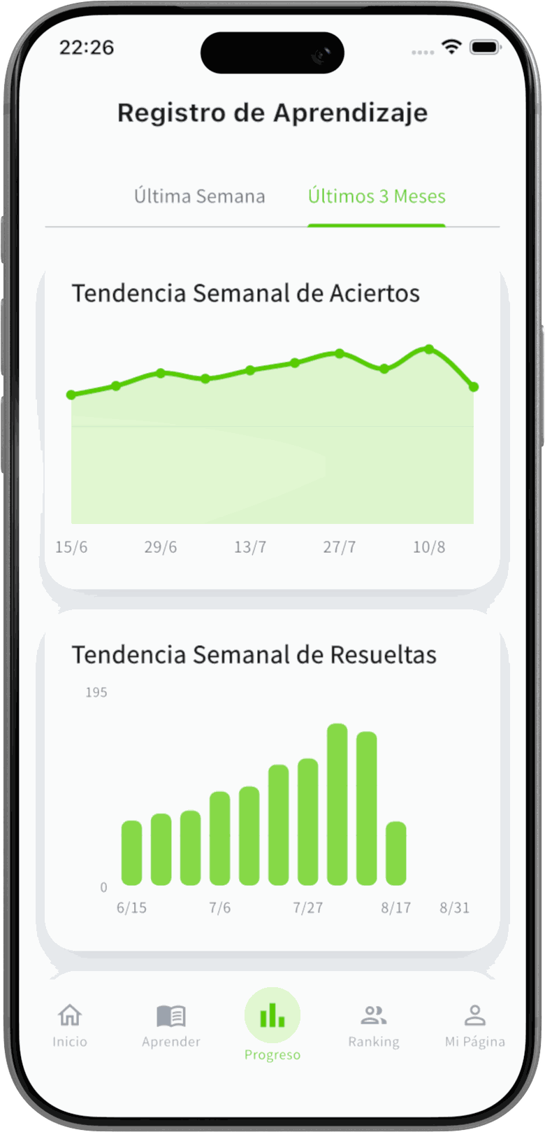 Pantalla de estadísticas con gráficos